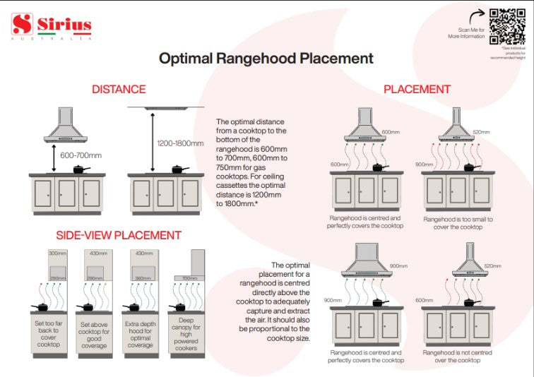 Sirius Optimal Rangehood Placement A4