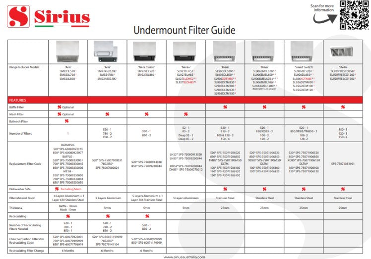 Undermount Filter Guide A4