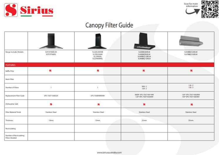 Canopy Rangehood Filter Guide A4