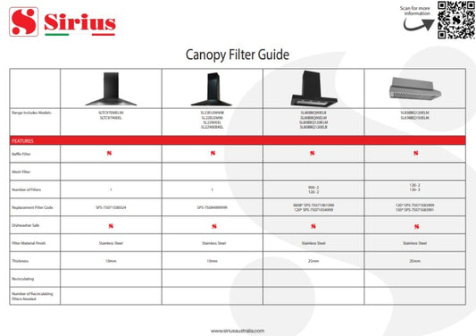 Canopy Rangehood Filter Guide A4