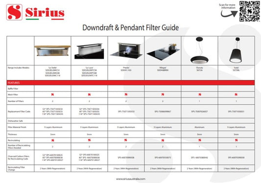 Downdraft & Pendant Filter Guide A4