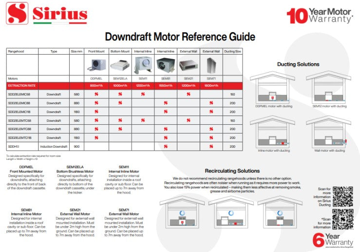 Downdraft Motor Reference Guide A4