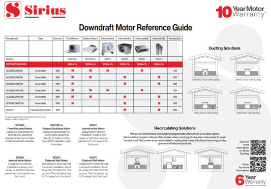 Downdraft Motor Reference Guide A4
