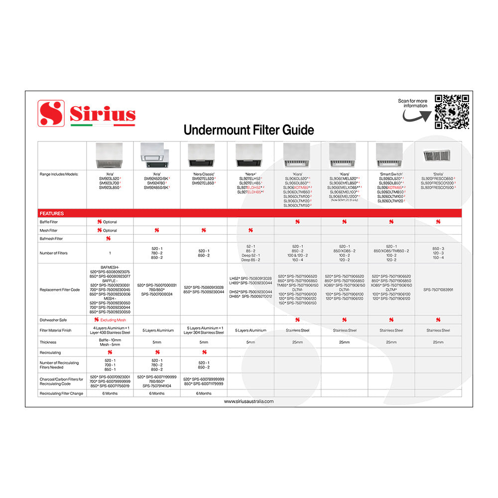 Undermount Filters Reference