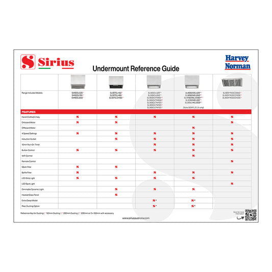 Undermount Reference Guide (Harvey Norman)