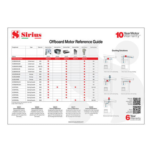 Sirius Off Board Motor Reference Guide