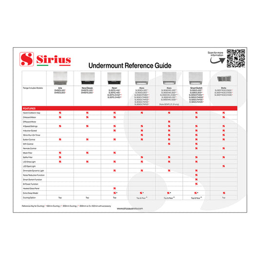 Undermount Reference Guide