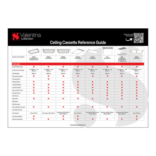 Ceiling Cassette Reference Guide