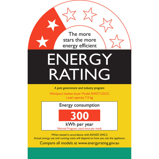 AWD712SOC Energy Label