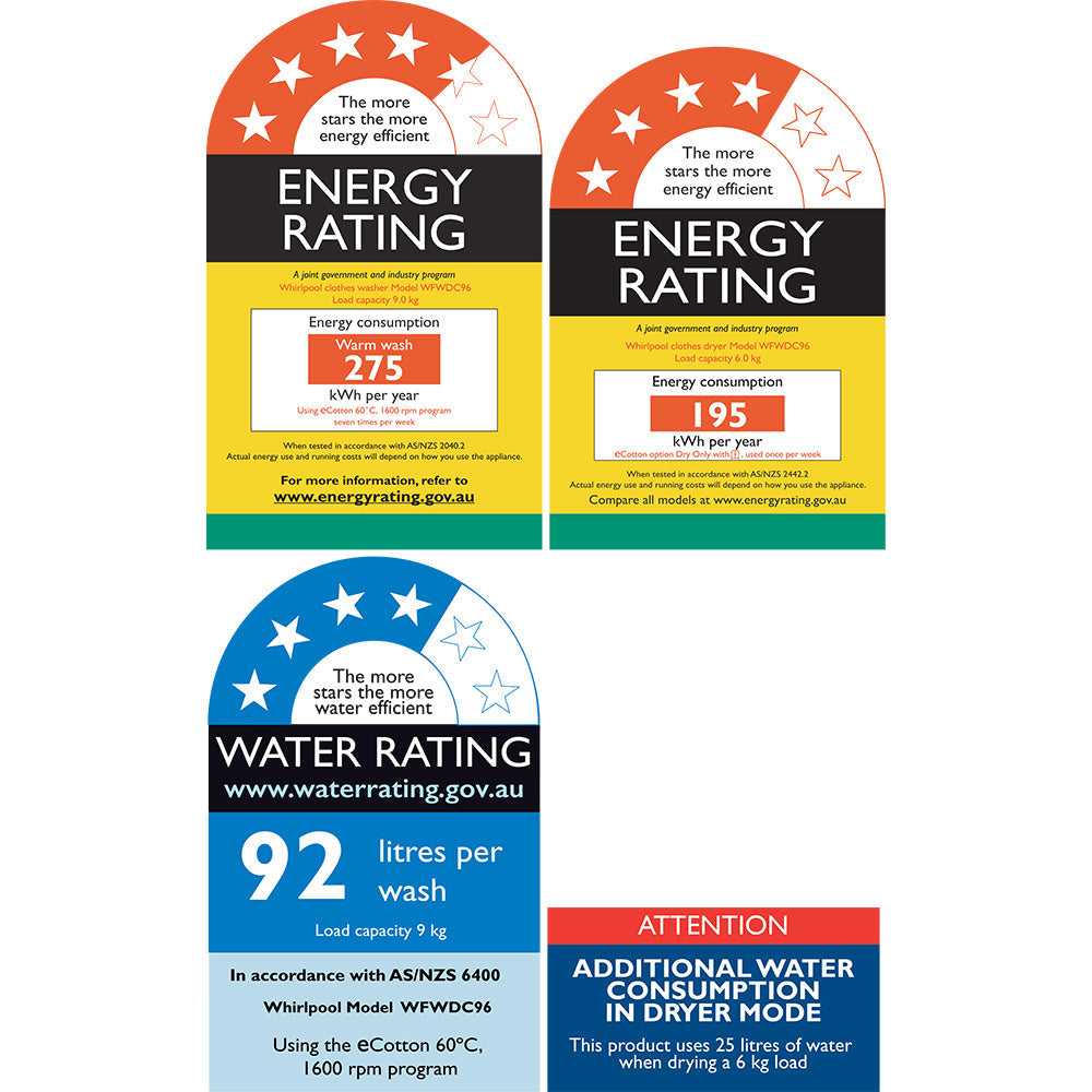 WFWDC96 Energy & Water Label Label